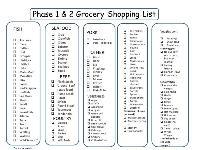 ideal-protein-grocery-list-live-well-chiropractic